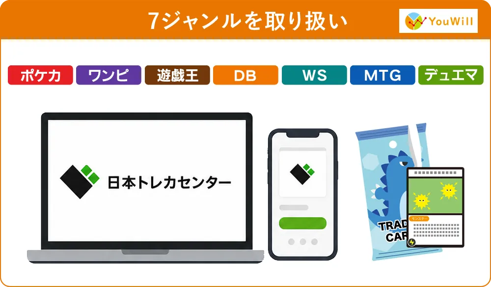 日本トレカセンターは7ジャンルのトレカを取り扱っている