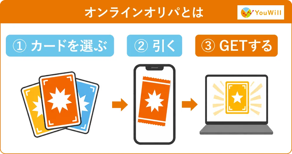 オンラインオリパとは