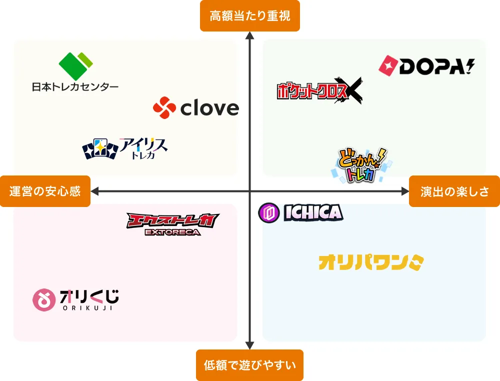 オリパマトリクス図