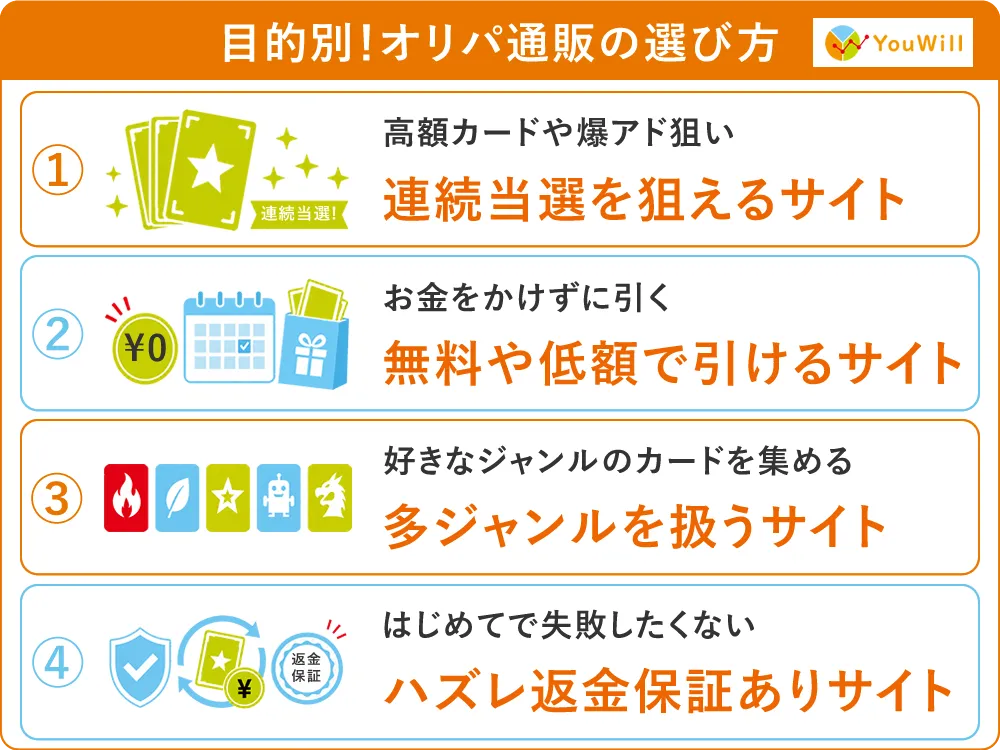 オリパサイトの選び方