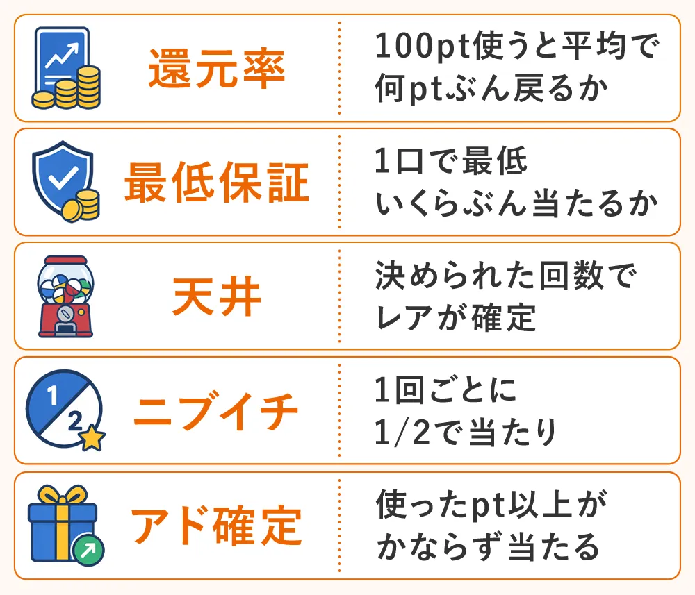 オリパ用語