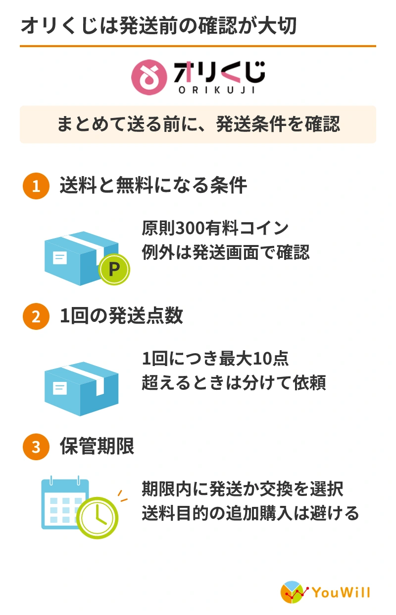 オリくじの送料・発送点数・保管期限の確認事項